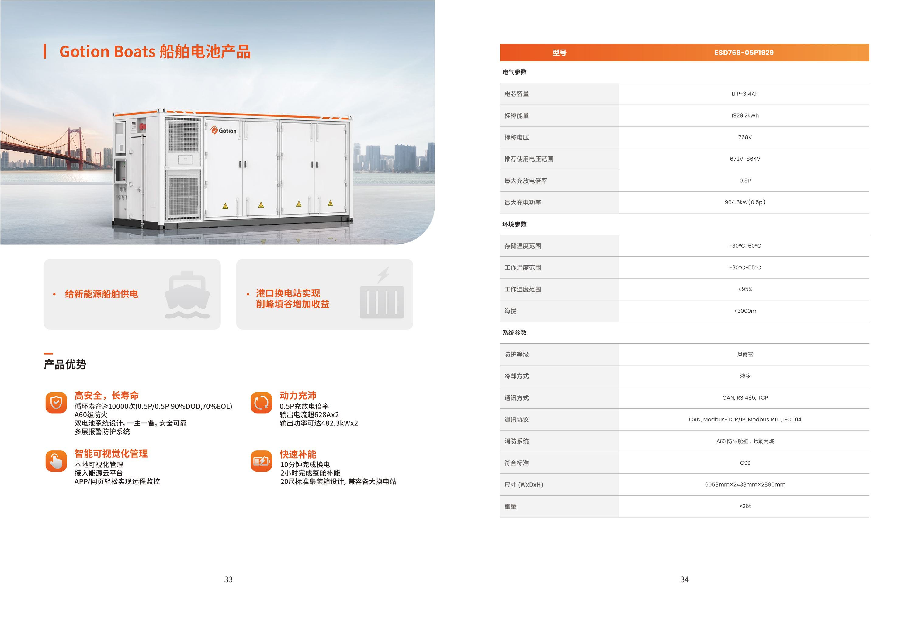 Gotion Boats Marine Battery System — Material 2