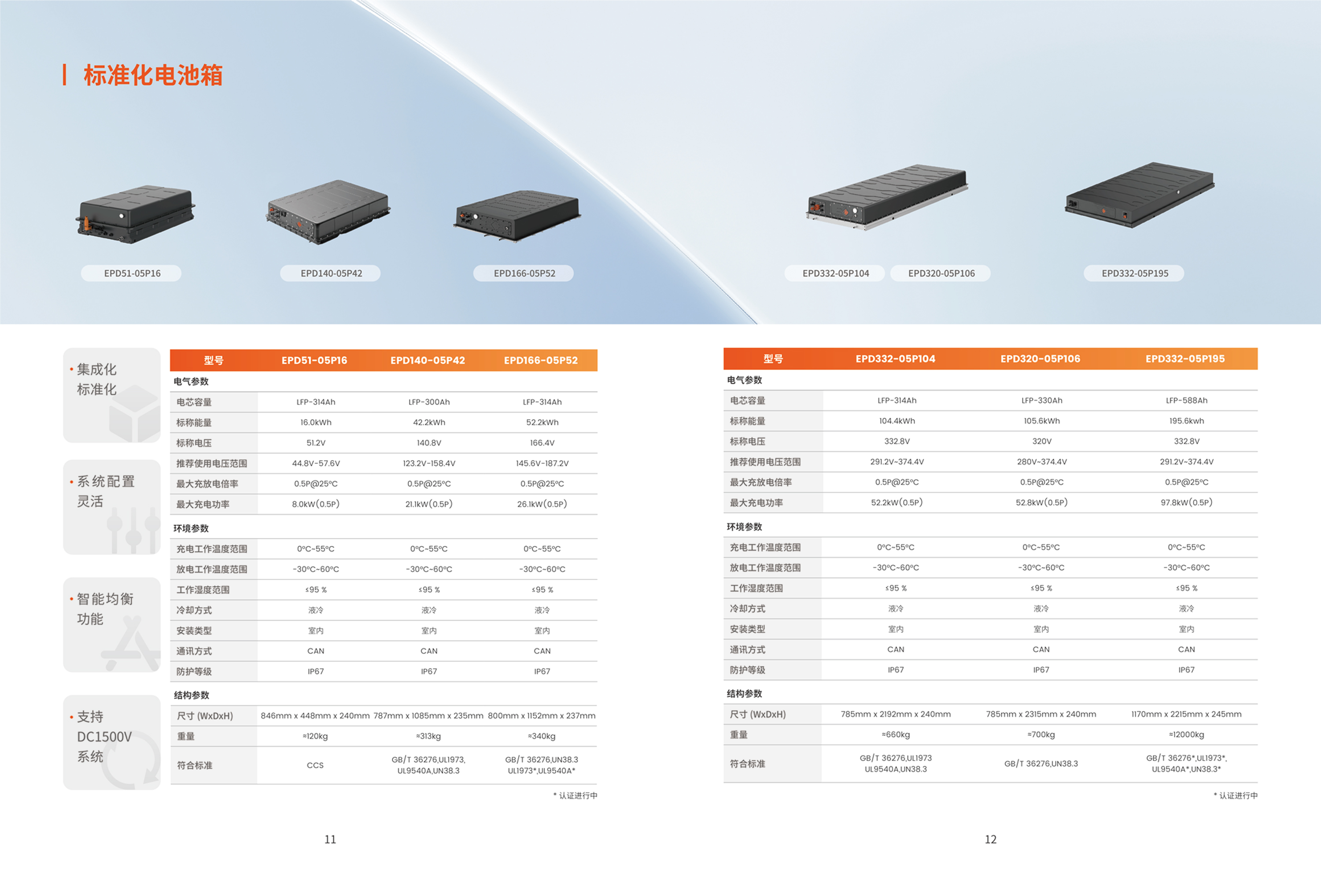 EPD332-05P195 — Material 2