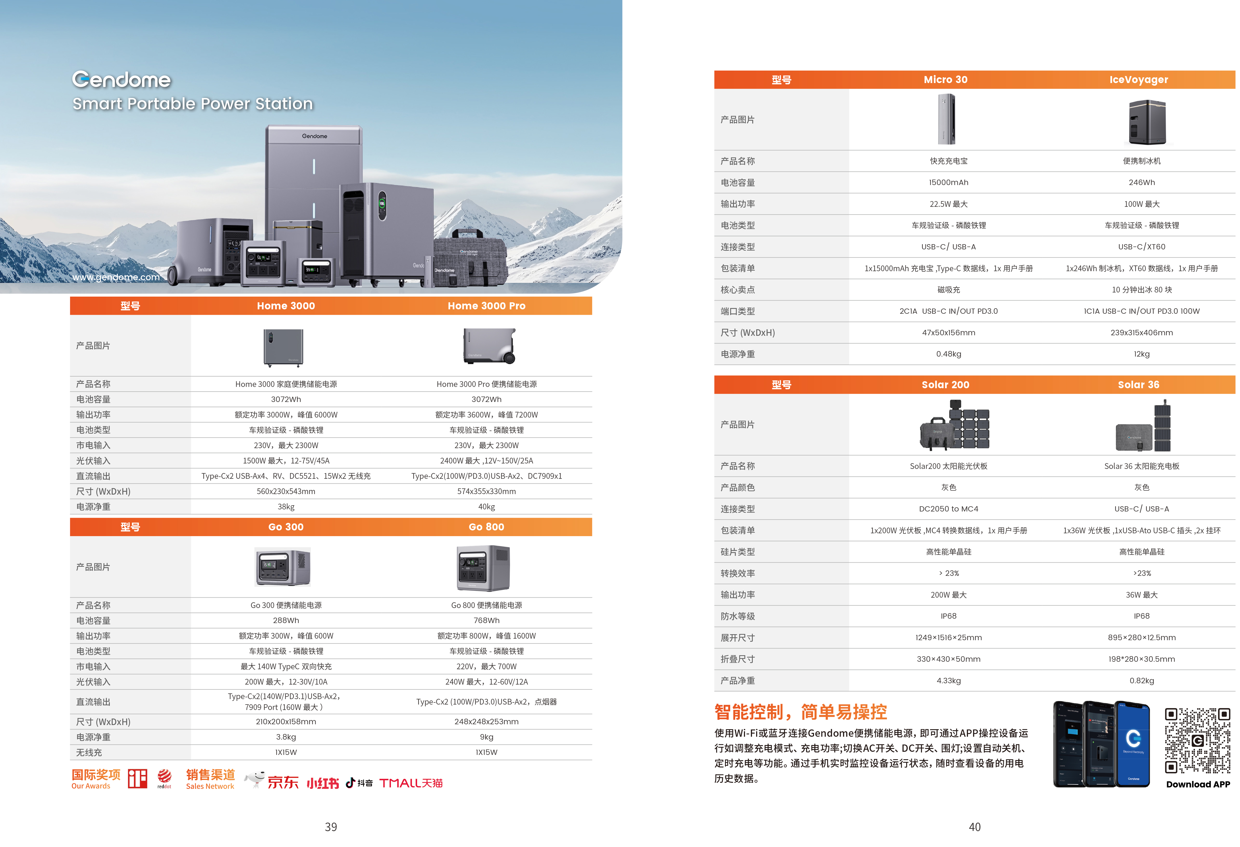 Solar200 PV Panel — Material 2