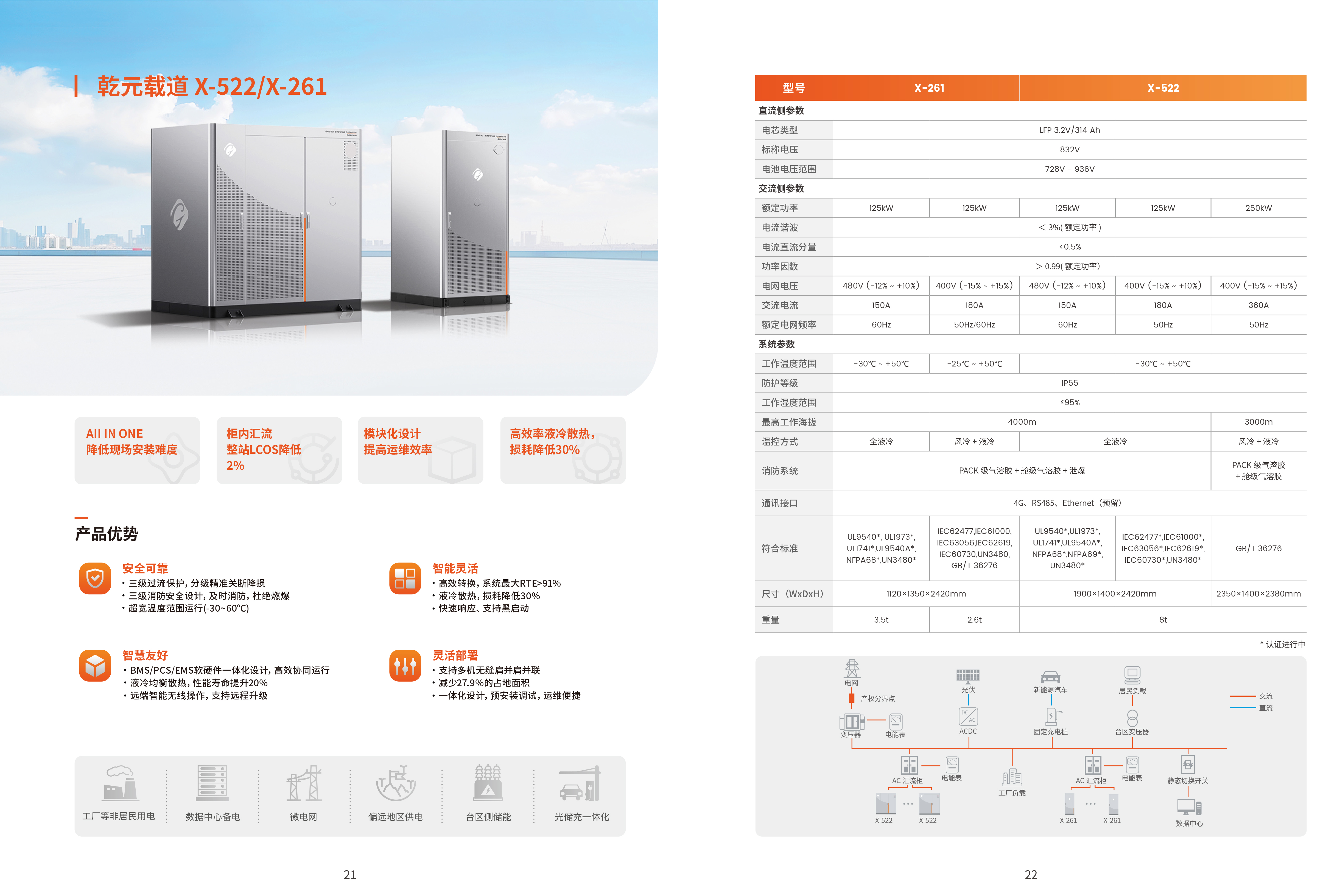 Qianyuan Zaidao X-522 — Material 2